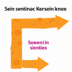 Resin Shrinkage: Causes and Solutions